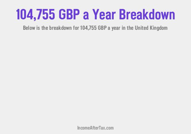 How much is £104,755 a Year After Tax in the United Kingdom?