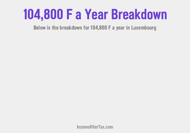 How much is F104,800 a Year After Tax in Luxembourg?