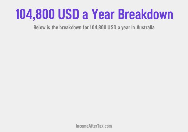 How much is $104,800 a Year After Tax in Australia?