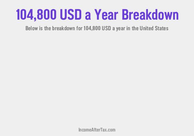 How much is $104,800 a Year After Tax in the United States?