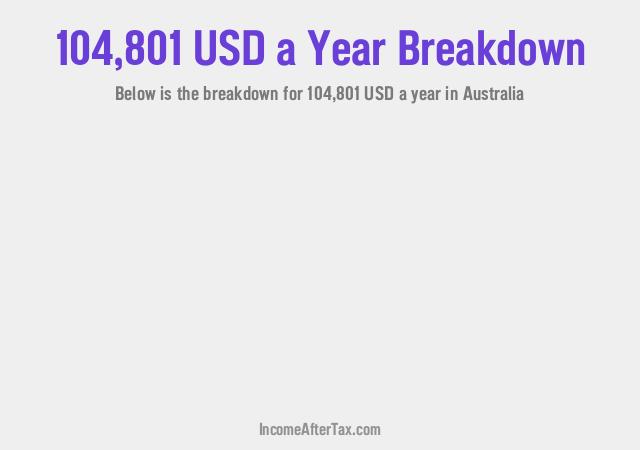 How much is $104,801 a Year After Tax in Australia?