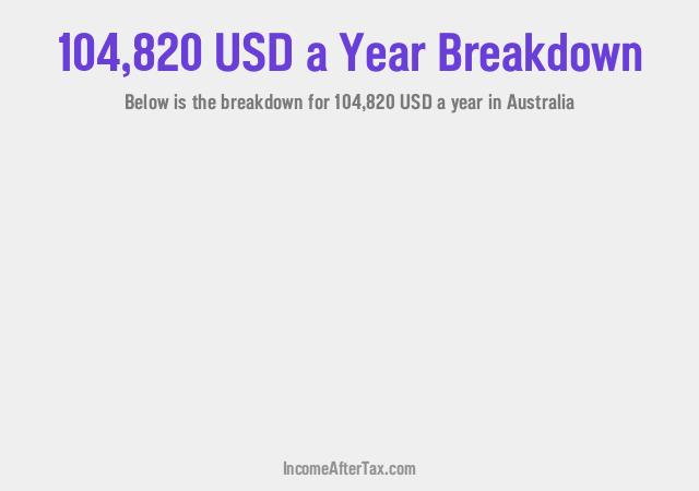 How much is $104,820 a Year After Tax in Australia?