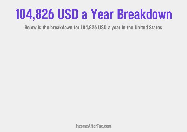 How much is $104,826 a Year After Tax in the United States?