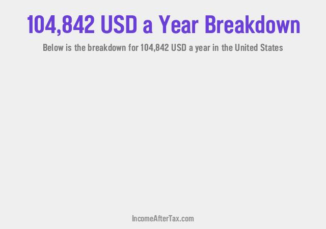 How much is $104,842 a Year After Tax in the United States?