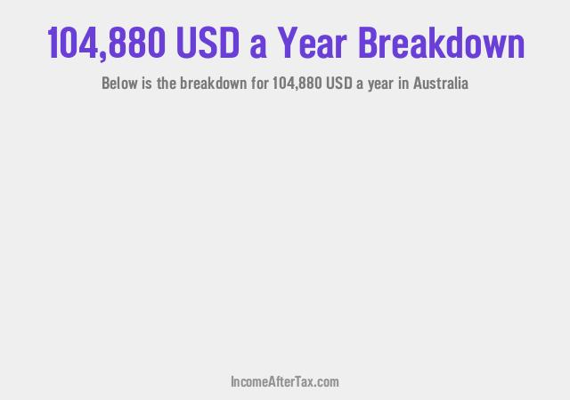 How much is $104,880 a Year After Tax in Australia?