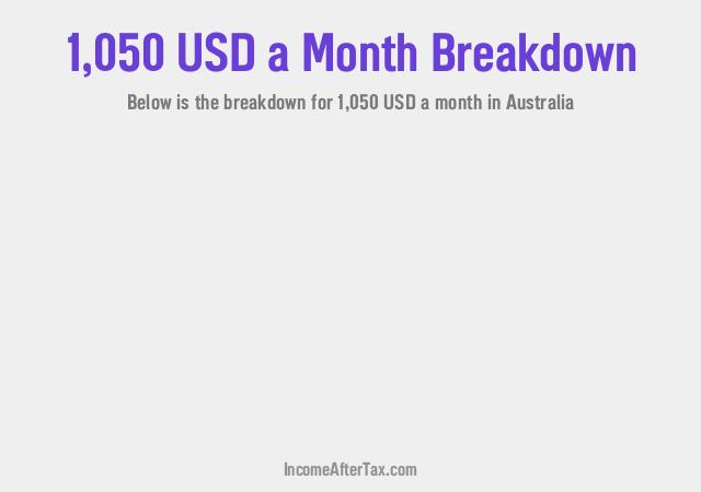 How much is $1,050 a Month After Tax in Australia?