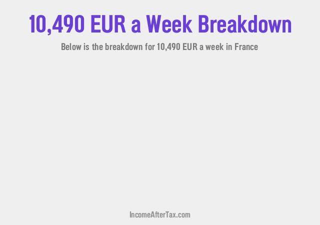 How much is €10,490 a Week After Tax in France?