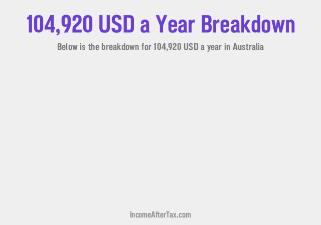 How much is $104,920 a Year After Tax in Australia?