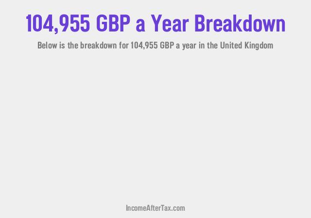 How much is £104,955 a Year After Tax in the United Kingdom?