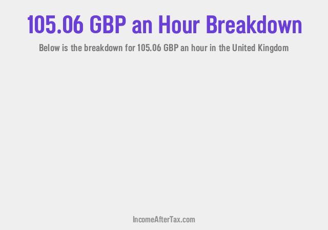 How much is £105.06 an Hour After Tax in the United Kingdom?