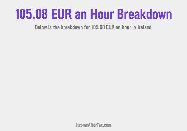 How much is €105.08 an Hour After Tax in Ireland?