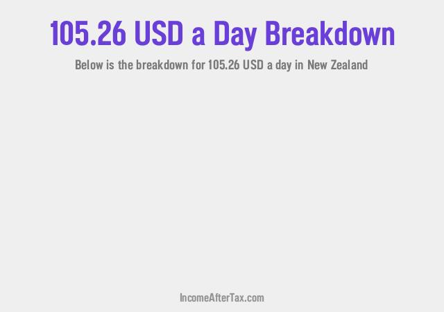 How much is $105.26 a Day After Tax in New Zealand?