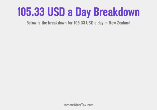 How much is $105.33 a Day After Tax in New Zealand?