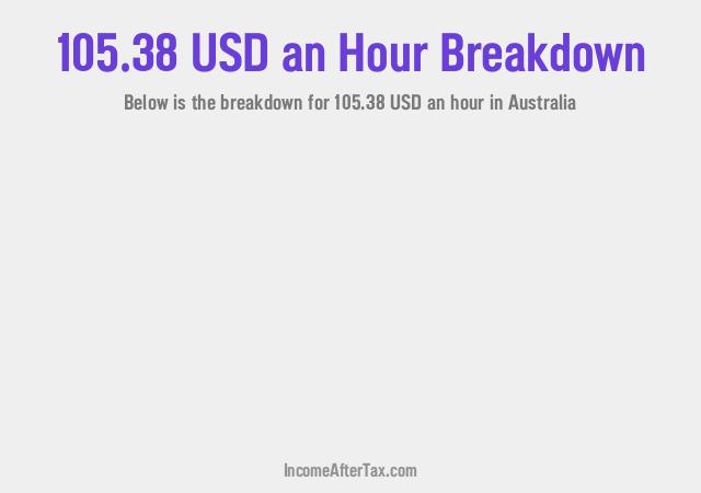 How much is $105.38 an Hour After Tax in Australia?