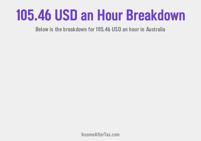 How much is $105.46 an Hour After Tax in Australia?