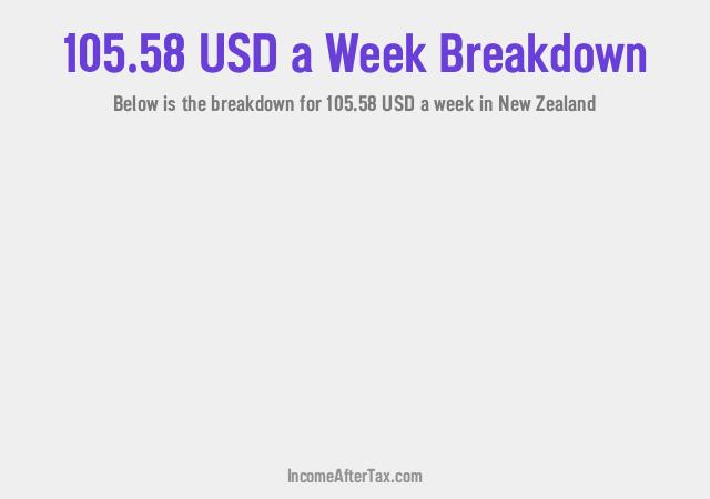 How much is $105.58 a Week After Tax in New Zealand?