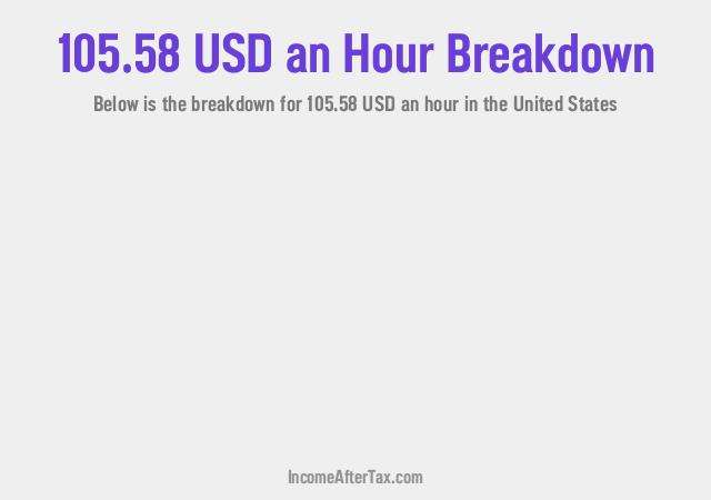 How much is $105.58 an Hour After Tax in the United States?