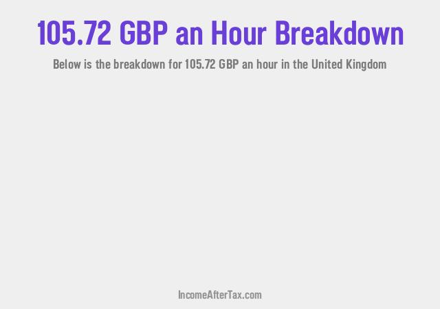 How much is £105.72 an Hour After Tax in the United Kingdom?