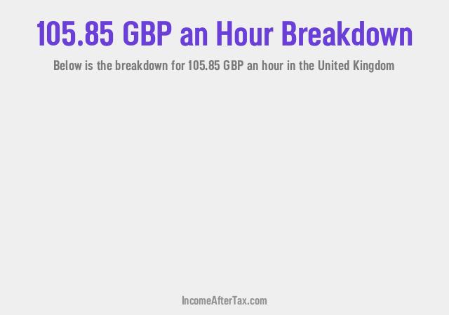 How much is £105.85 an Hour After Tax in the United Kingdom?
