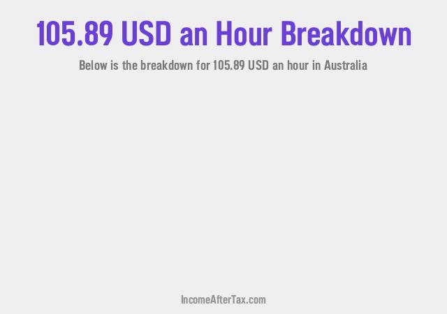 How much is $105.89 an Hour After Tax in Australia?