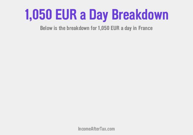 How much is €1,050 a Day After Tax in France?