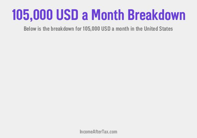 How much is $105,000 a Month After Tax in the United States?