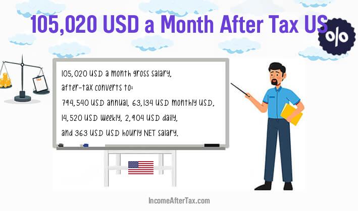 $105,020 a Month After Tax US