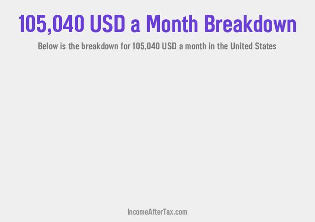 How much is $105,040 a Month After Tax in the United States?