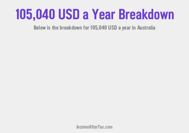 How much is $105,040 a Year After Tax in Australia?