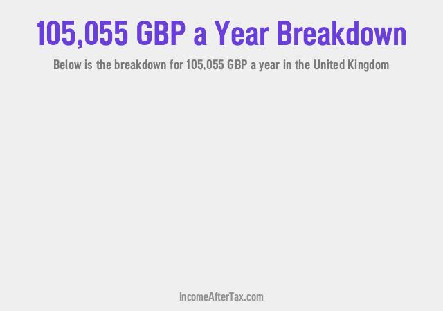 How much is £105,055 a Year After Tax in the United Kingdom?
