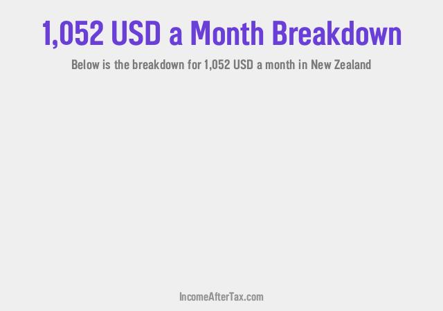 How much is $1,052 a Month After Tax in New Zealand?