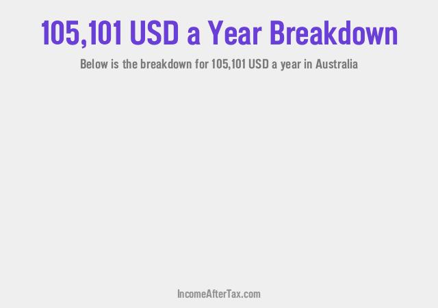 How much is $105,101 a Year After Tax in Australia?