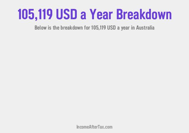 How much is $105,119 a Year After Tax in Australia?