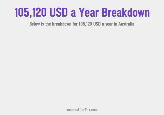 $105,120 a Year After Tax in Australia Breakdown