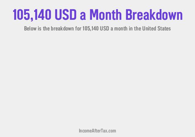 How much is $105,140 a Month After Tax in the United States?