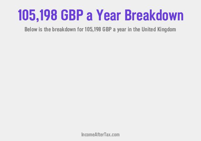 How much is £105,198 a Year After Tax in the United Kingdom?