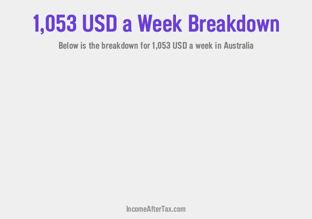 How much is $1,053 a Week After Tax in Australia?