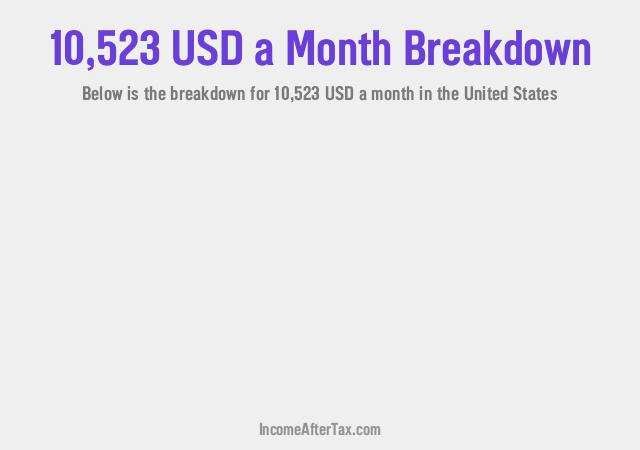 How much is $10,523 a Month After Tax in the United States?