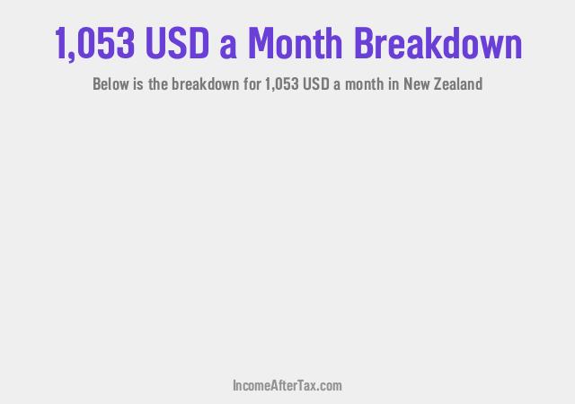 How much is $1,053 a Month After Tax in New Zealand?