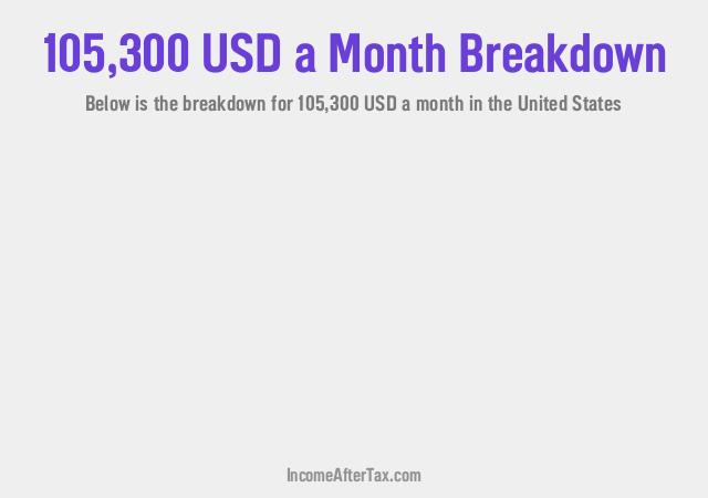 How much is $105,300 a Month After Tax in the United States?