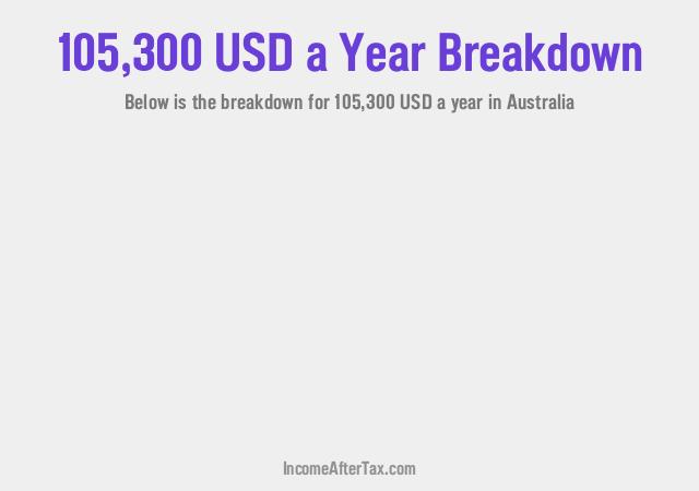 $105,300 a Year After Tax in Australia Breakdown