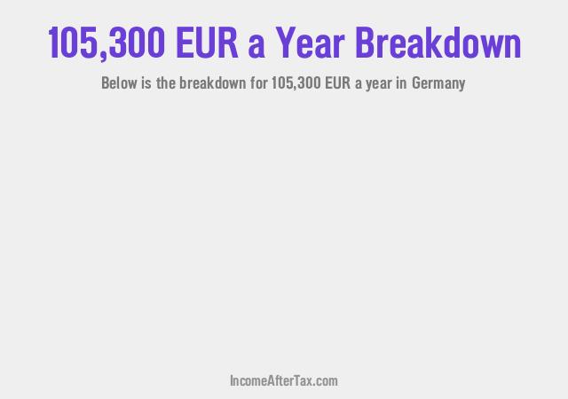 €105,300 a Year After Tax in Germany Breakdown