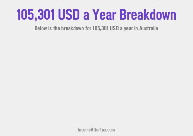 How much is $105,301 a Year After Tax in Australia?