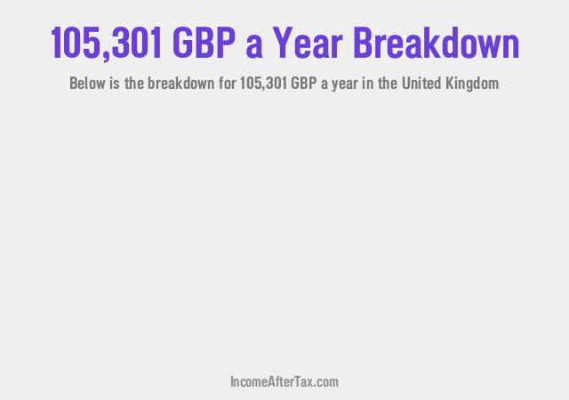 How much is £105,301 a Year After Tax in the United Kingdom?