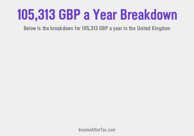 How much is £105,313 a Year After Tax in the United Kingdom?