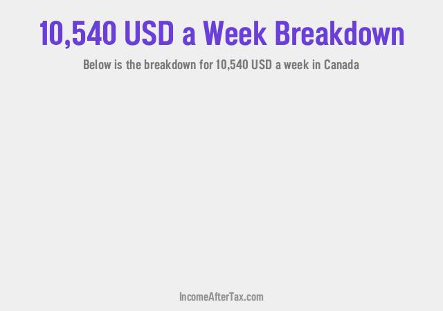 How much is $10,540 a Week After Tax in Canada?