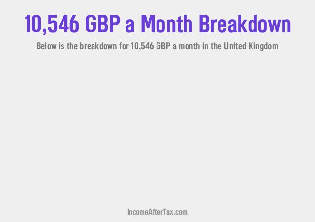 How much is £10,546 a Month After Tax in the United Kingdom?