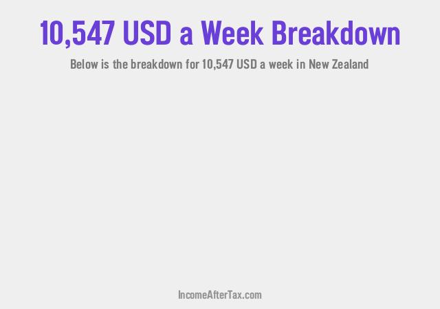 How much is $10,547 a Week After Tax in New Zealand?