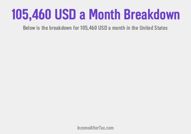 How much is $105,460 a Month After Tax in the United States?