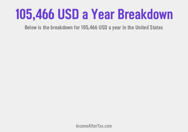 How much is $105,466 a Year After Tax in the United States?